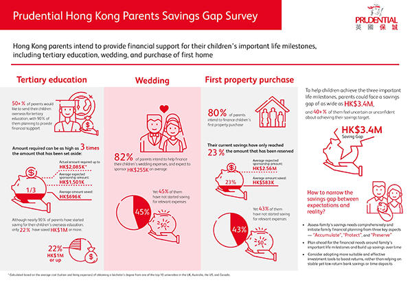 今日出席產品發佈會，一同為「童創未來」儲蓄保系列揭開序幕。