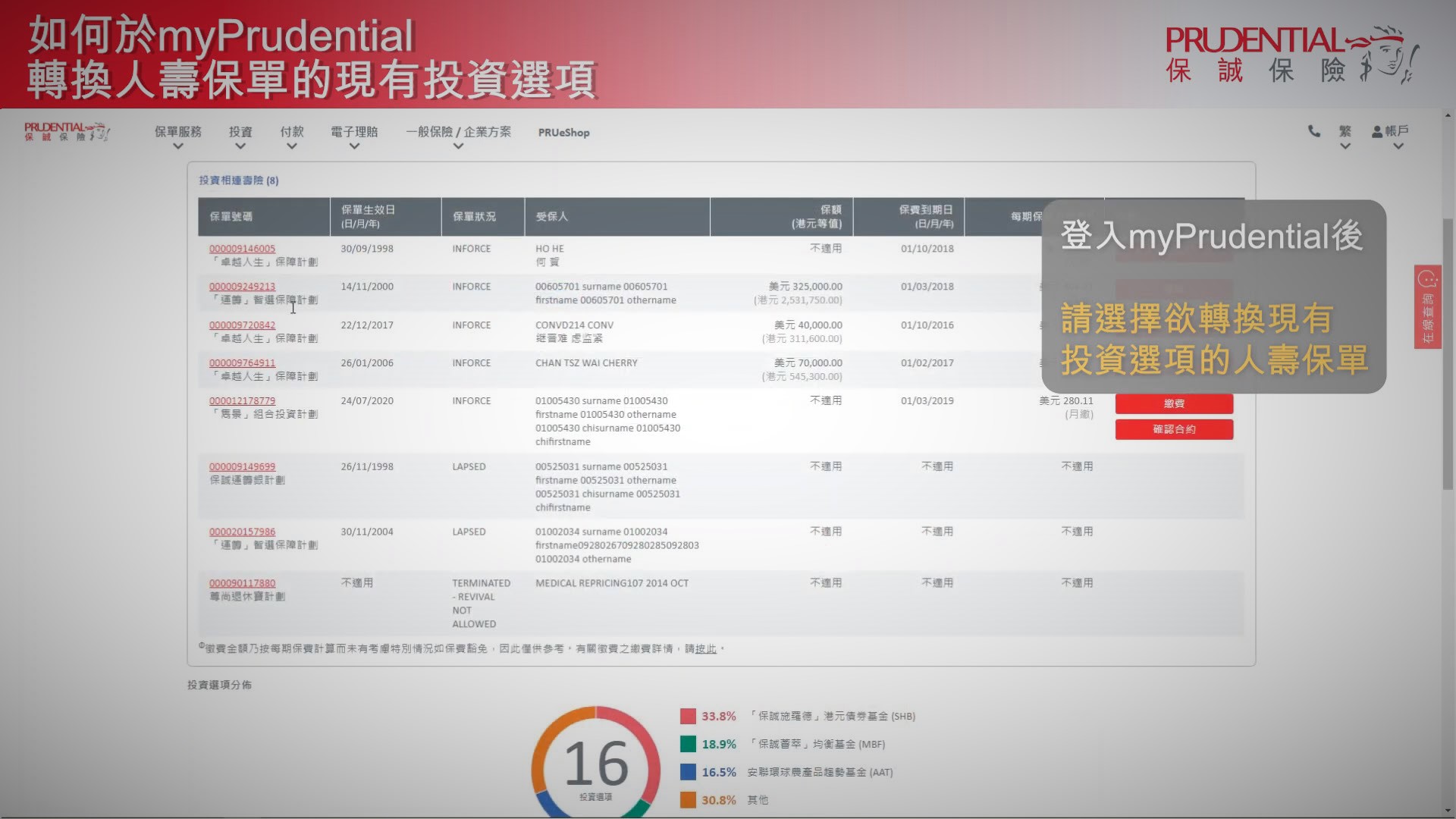 如何轉換人壽保單的現有投資選項