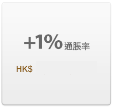 1%高於每年通脹率的設定
