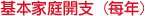 每年基本家庭開支