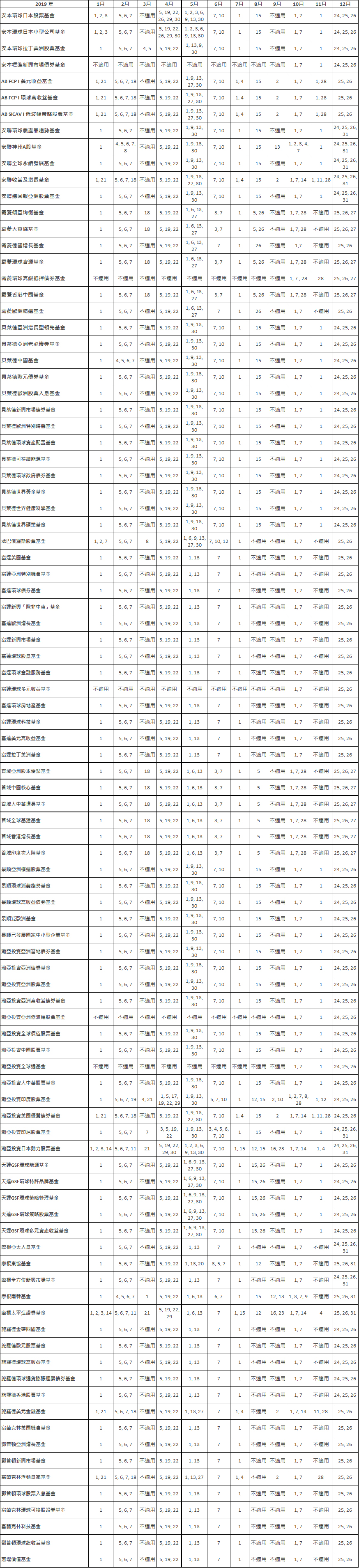 投資相連壽險計劃的2019年的非交易日