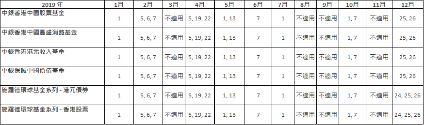 投資相連壽險計劃的2019年的非交易日,包括「鴻圖駿境」投資計劃