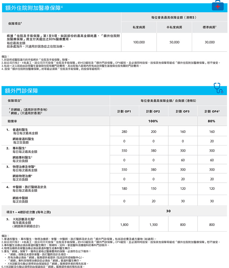 BestCare_Table_Of_Benefits_tc2_201606