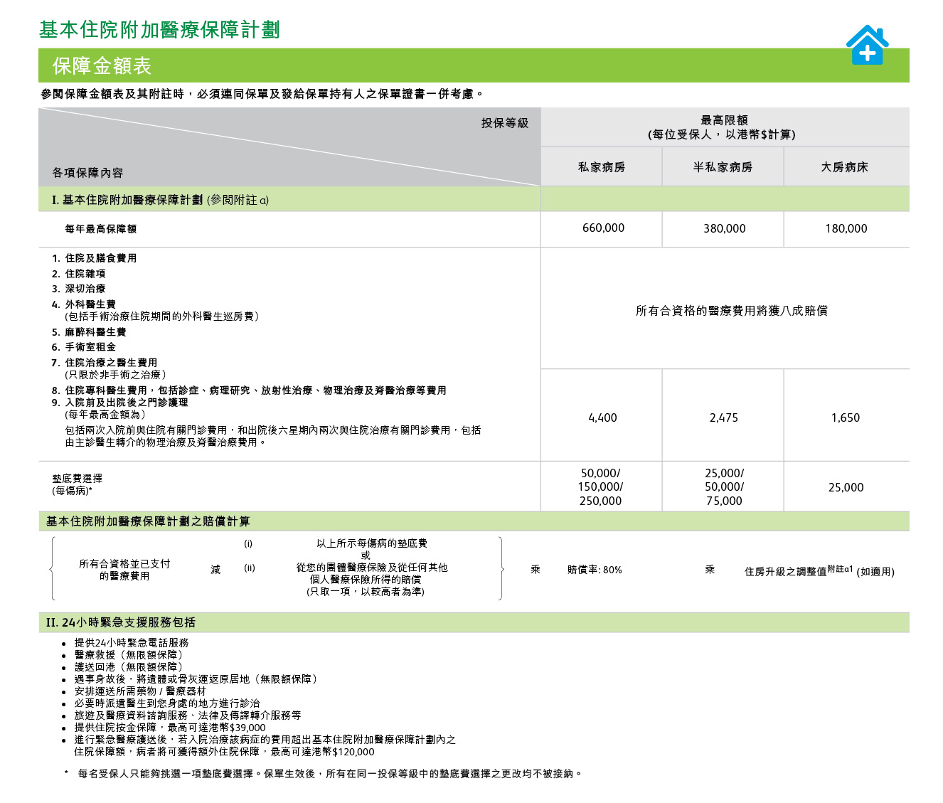 Medical_Extra_TC_3.0 保誠精選「健康寶」保障一覽表