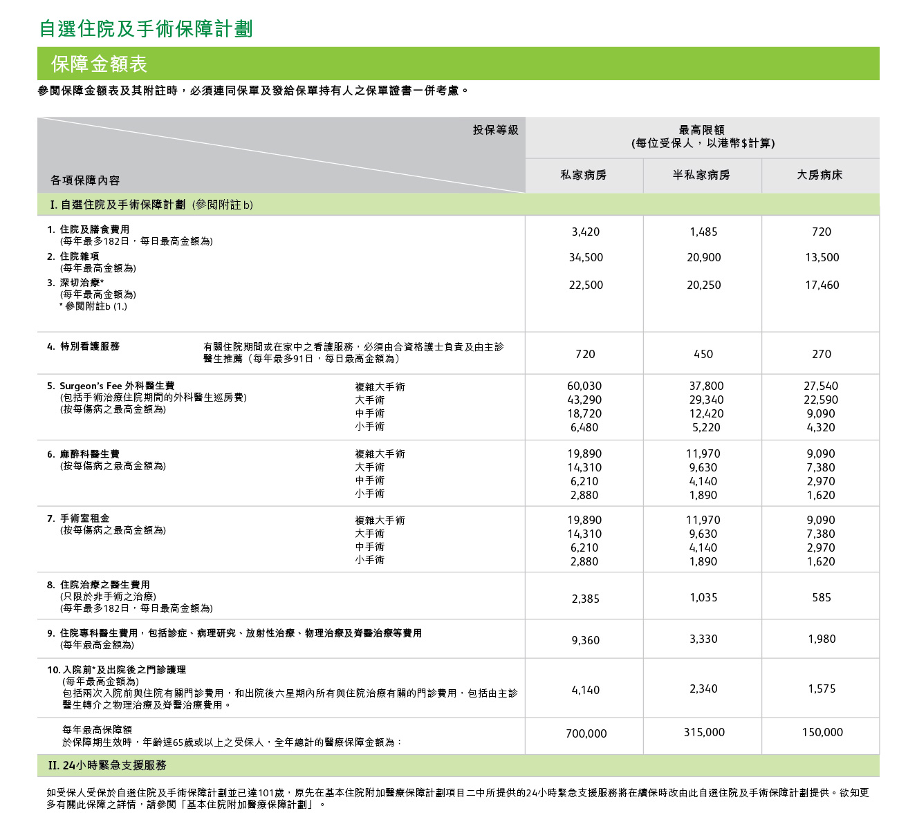 Medical_Extra_TC_3.1 保誠精選「健康寶」保障一覽表