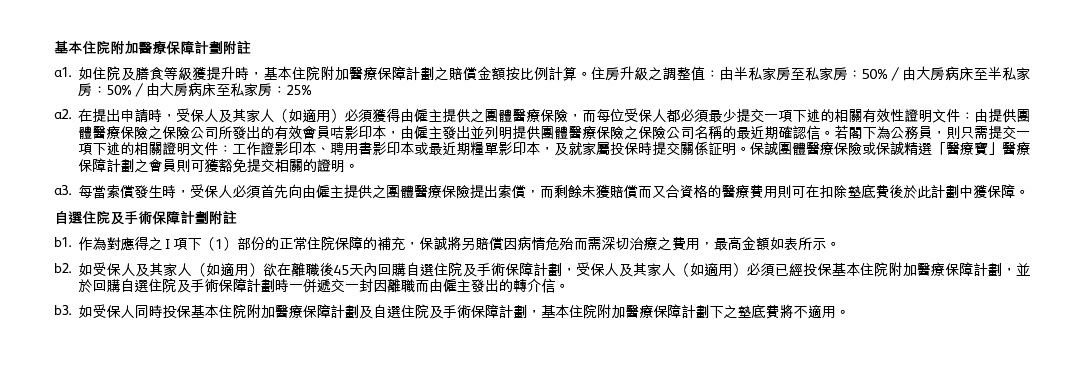Medical_Extra_TC_3.2 保誠精選「健康寶」保障一覽表