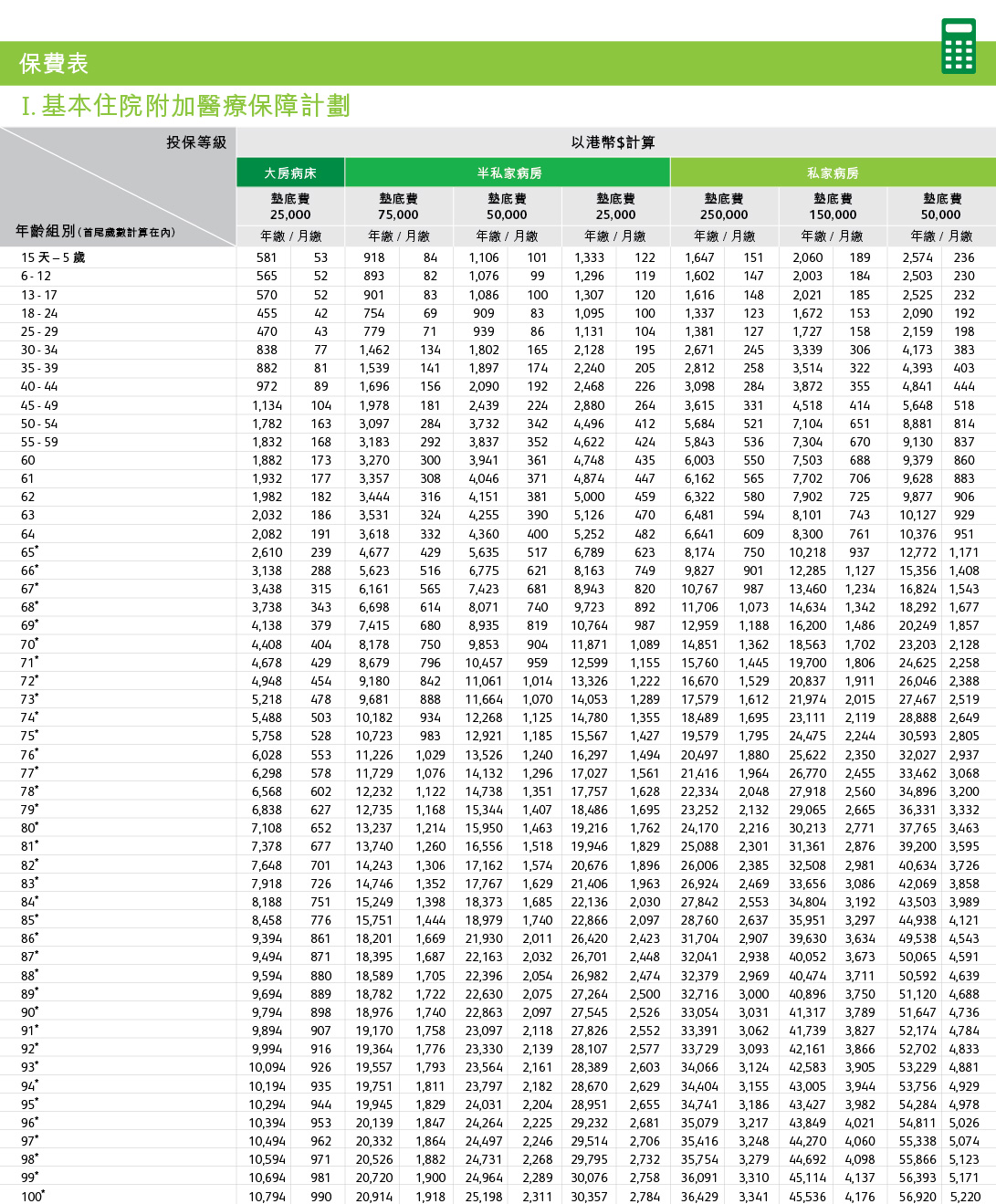 Medical_Extra_TC_4.0 保誠精選「健康寶」保費