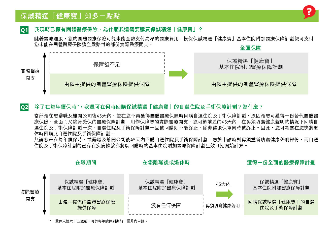 Medical_Extra_TC_6.0 保誠精選「健康寶」常見問題
