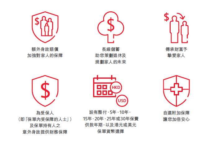 美好人生保障計劃 II 美好人生保障計劃 II