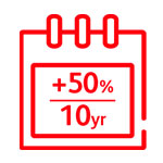 50% extra protection for a major disease claim or death claim within the first 10 years