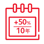首10年可獲50%額外嚴重疾病保障或身故賠償