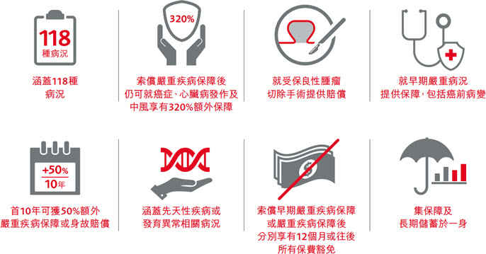 守護健康危疾加護保