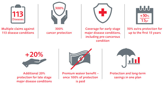 CIM-infographic-en