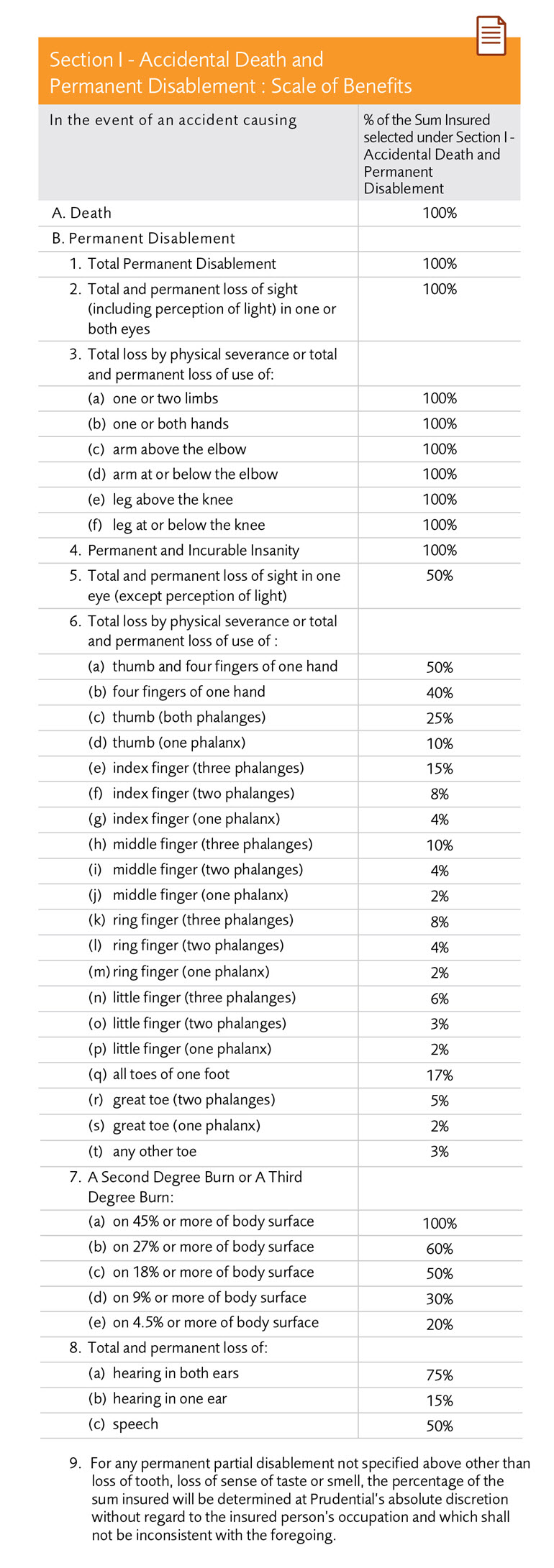 APA_Scale of Benefits_en