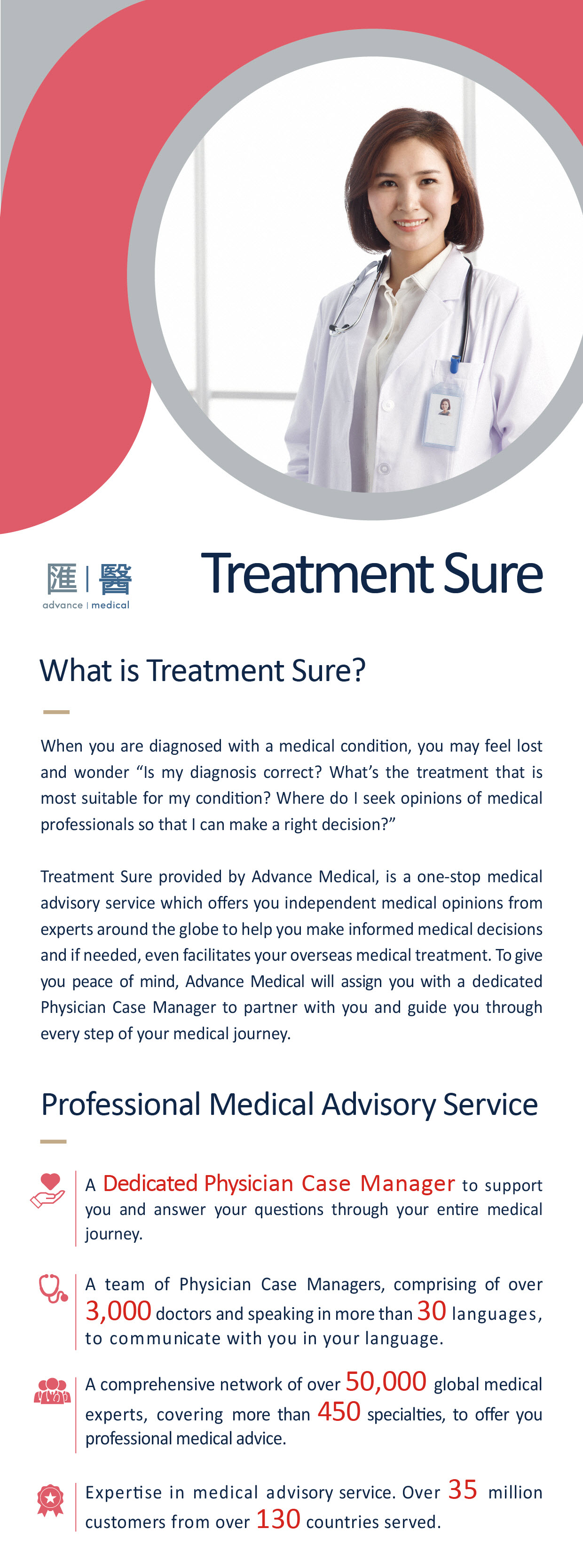 Treatment Sure - one-stop medical advisory service provided by Advance Medical Professional Medical Advisory Service - A dedicated Physician Case Manager to support you and answer your questions through your entire medical journey; A team of Physician Case Managers, comprising of over 3000 doctors and speaking in more than 30 languages, to communicate with you in your language; A comprehensive network of over 50000 global medical experts, covering more than 450 specialties, to offer you professional medical advice; Expertise in medical advisory service. Over 35 million customers from over 130 countries served.