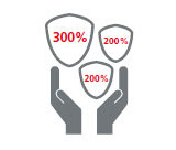 PRUhealth critical illness multi-care prestige - 300% protection for cancer and 200% protection for each of heart and nervous system-related illnesses