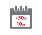 PRUhealth critical illness multi-care prestige - 50% extra protection for the first major disease claim or death claim within the first 10 years