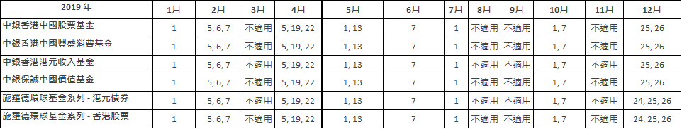 201901_nontradingday_tc2
