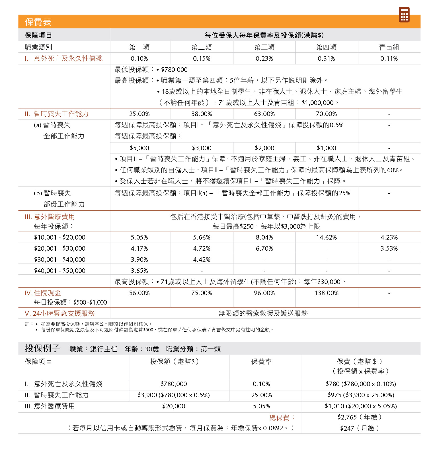 APA_Table_of_Premium_tc