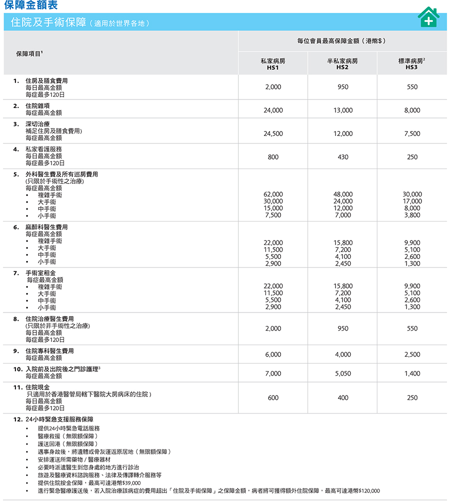 BestCare_Table_Of_Benefits_tc1