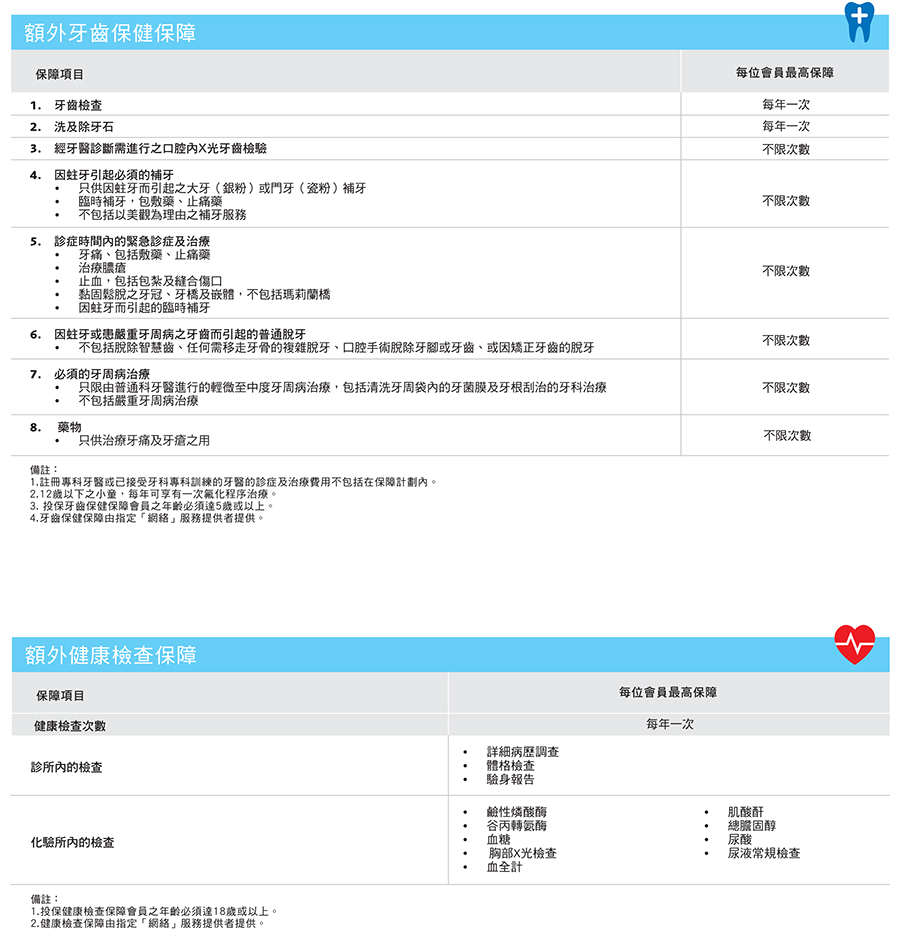 BestCare_Table_Of_Benefits_tc3