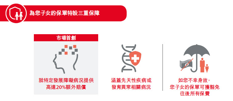 CIM2_tripleprotection_tc
