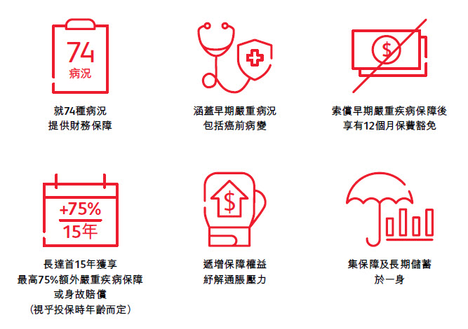 危疾首護保 危疾首護保