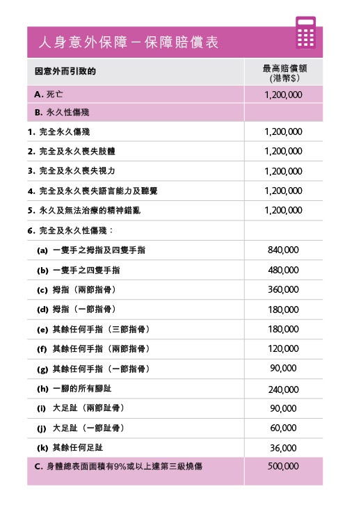 GI_Travel_Benefits_tc 保誠精選「旅遊樂」- 人身意外保障 保障賠償表