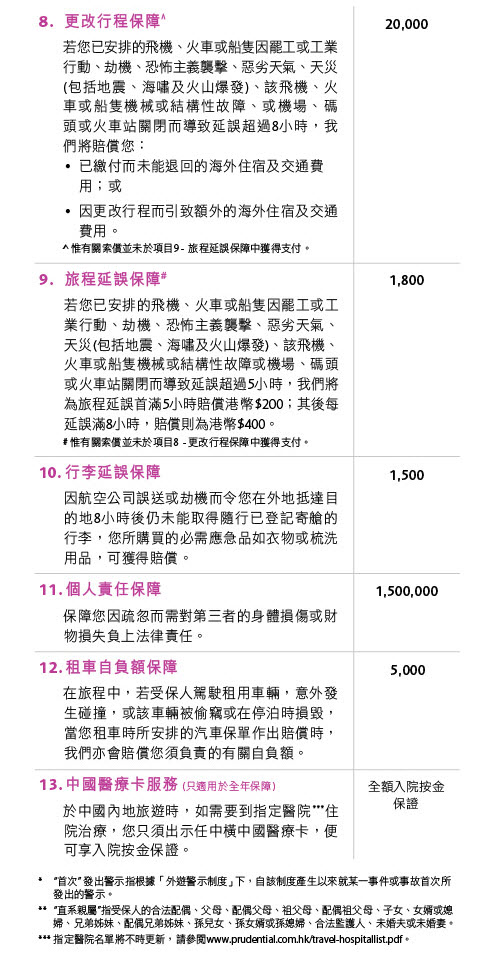 保誠精選「旅遊樂」- 保障一覽表