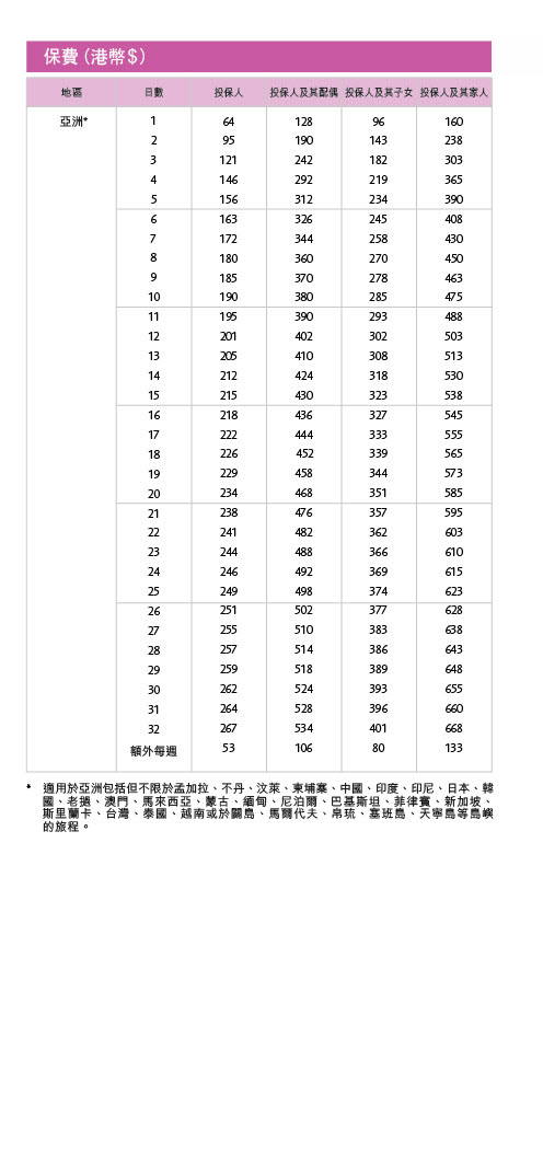保誠精選「旅遊樂」- 保費