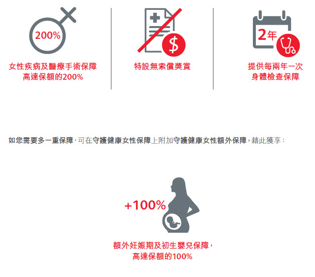香港保诚保险:守护健康女性保障计划书下载