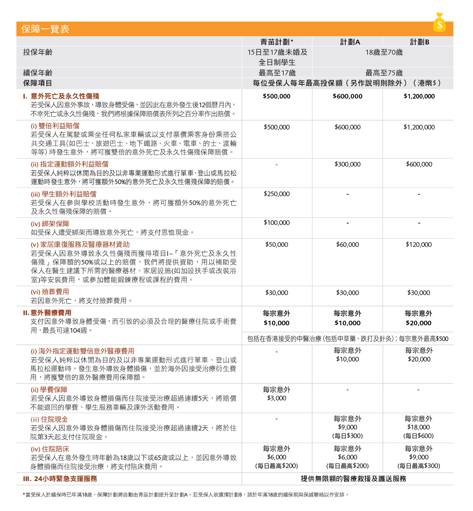 PAP_Table_of_Benefits_tc