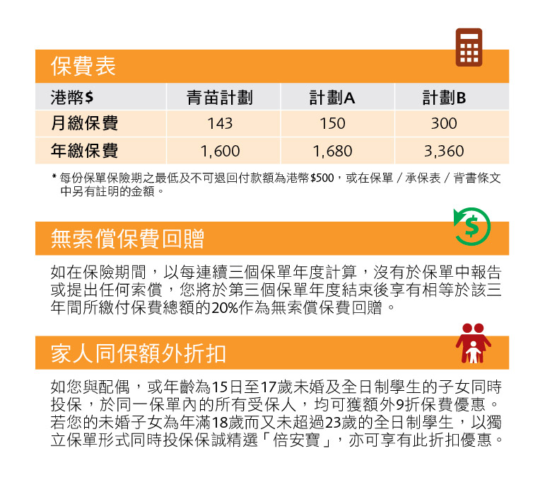 PAP_Table_of_Premium_tc