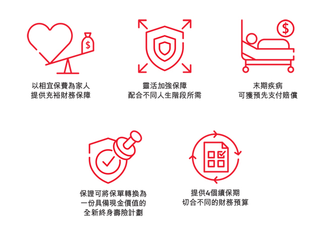 PLT-plan-highlights-tc 守護家人定期人壽保 - 以相宜保費為家人提供充裕財務保障; 靈活加強保障配合不同人生階段所需; 末期疾病可獲預先支付賠償; 保證可將保單轉換為一份具備現金價值的全新終身壽險計劃; 提供4個續保期切合不同的財務預算