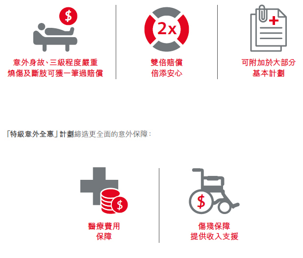 PRUaccident-care-series-plan-highlights-tc