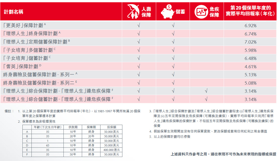 PRUinsight_Fulfillmentratio_03