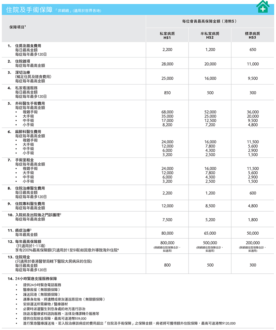 PrimeCare_Table_Of_Benefit_tc1