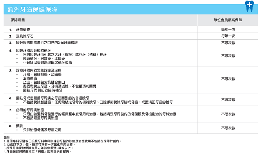 PrimeCare_Table_Of_Benefit_tc4