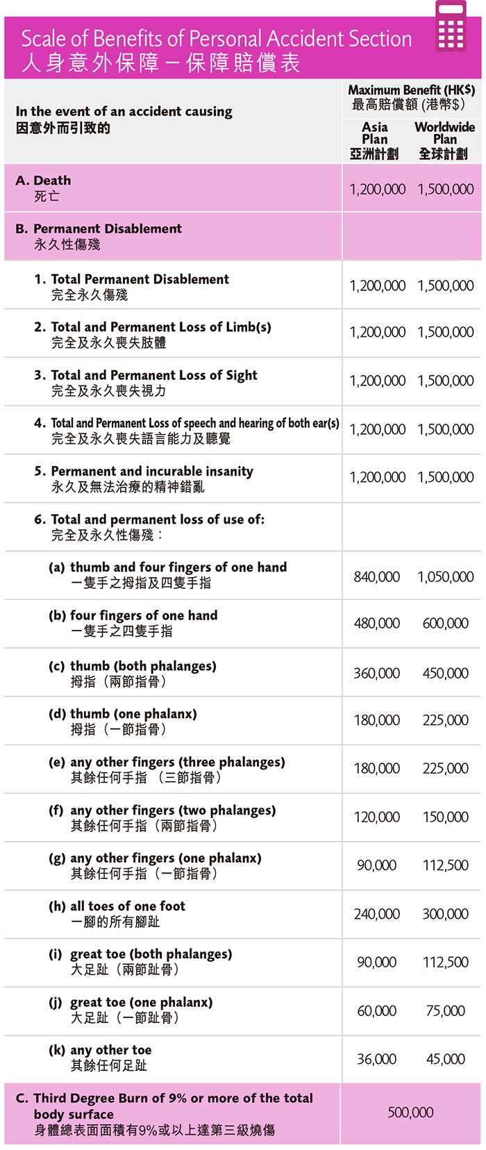 Scale of Benefits of Personal Accident Section_C